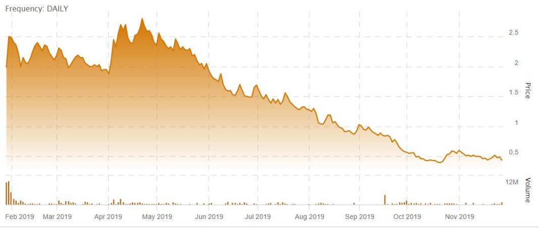 Slang Worldwide, Marijuana Stock Review